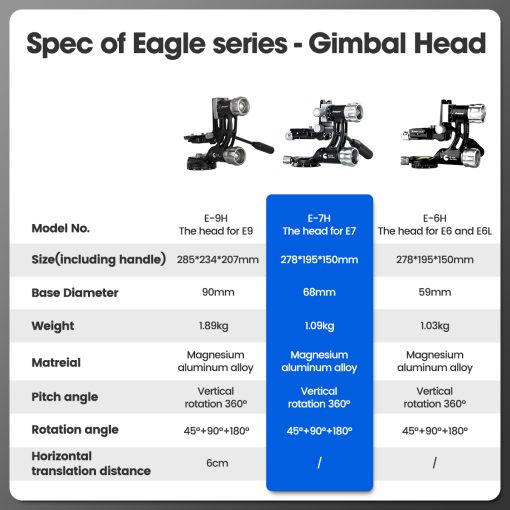 E7 Gimbal Head Tripod - Image 14