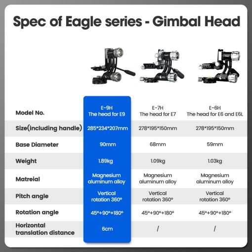 E9 Gimbal Head Tripod - Image 14