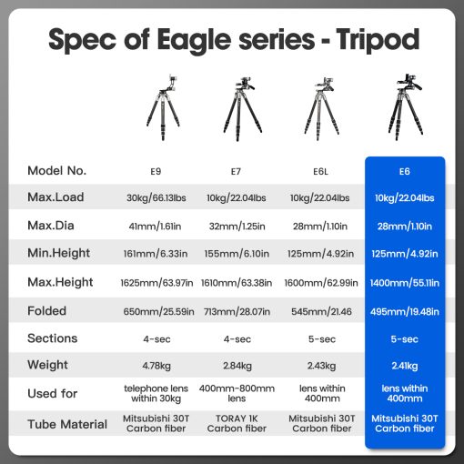 E6 Gimbal Head Tripod - Image 12