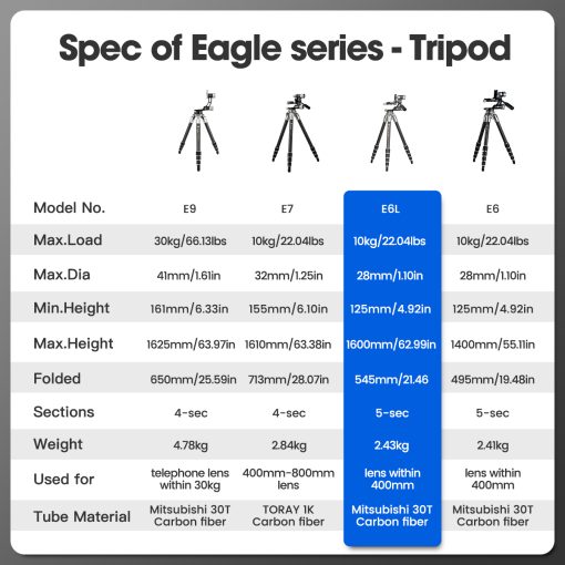 E6L Gimbal Head Tripod - Image 14