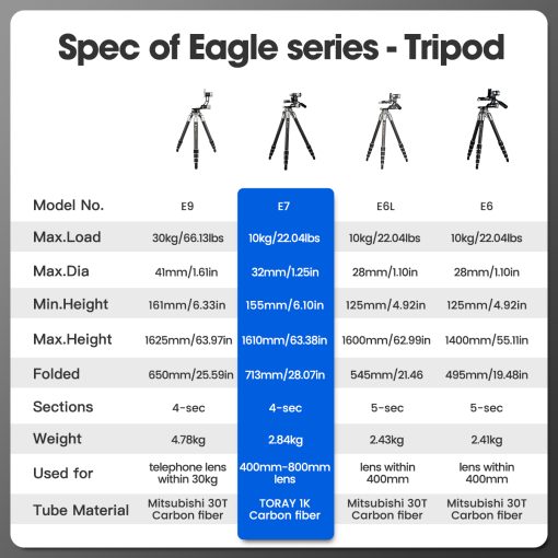 E7 Gimbal Head Tripod - Image 13