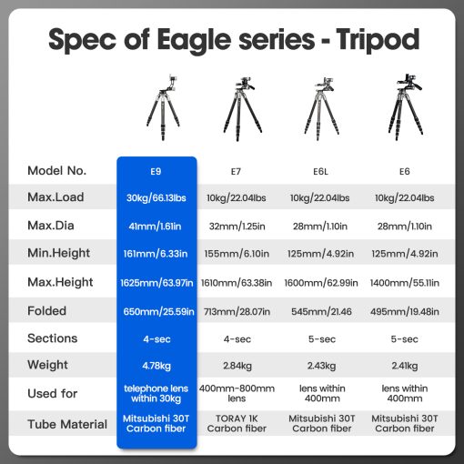 E9 Gimbal Head Tripod - Image 13