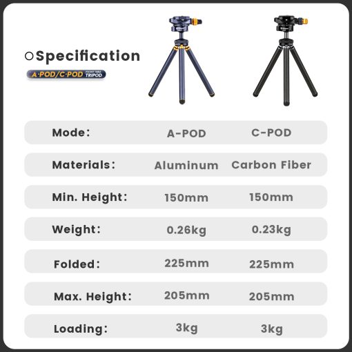 A-POD / C-POD - Image 12