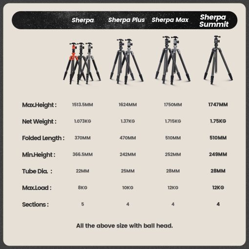 Sherpa Summit - Image 21